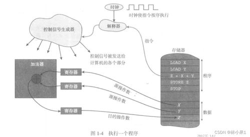 計算機系統(tǒng)體系結(jié)構(gòu)與其服務(wù)解析