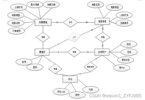 影院客服訂票系統的設計與實現——基于計算機技術的服務平臺開發