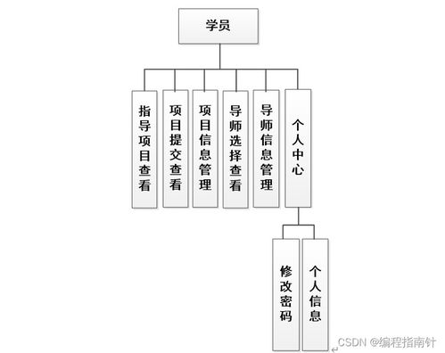 基于SpringBoot的導師雙選系統設計與實現 計算機系統服務方向