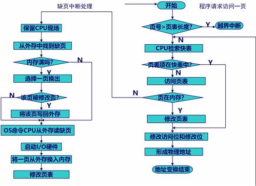 計算機操作系統（慕課版）第六章 虛擬存儲器學習筆記